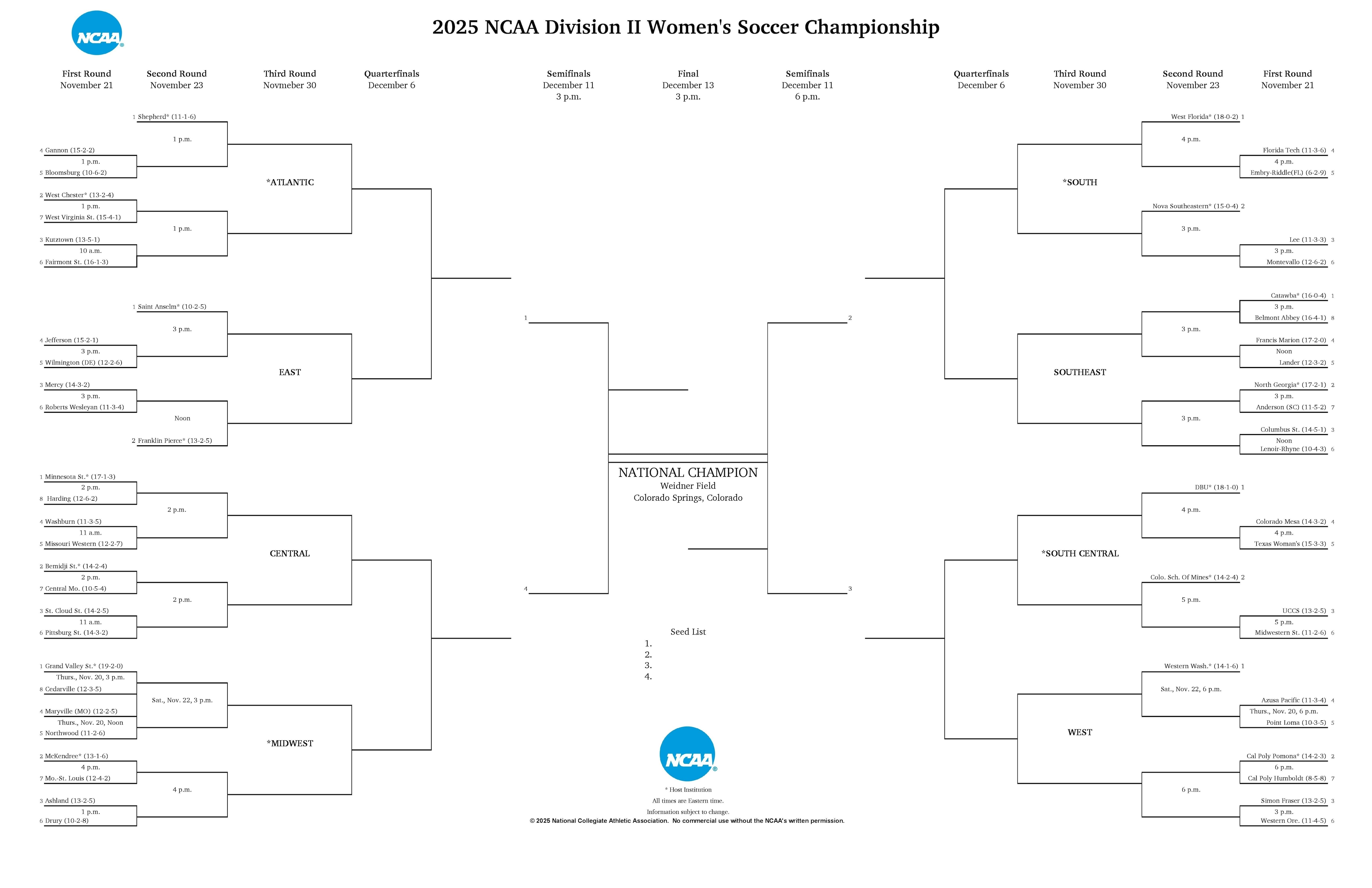 DII wommen's soccer tournament bracket