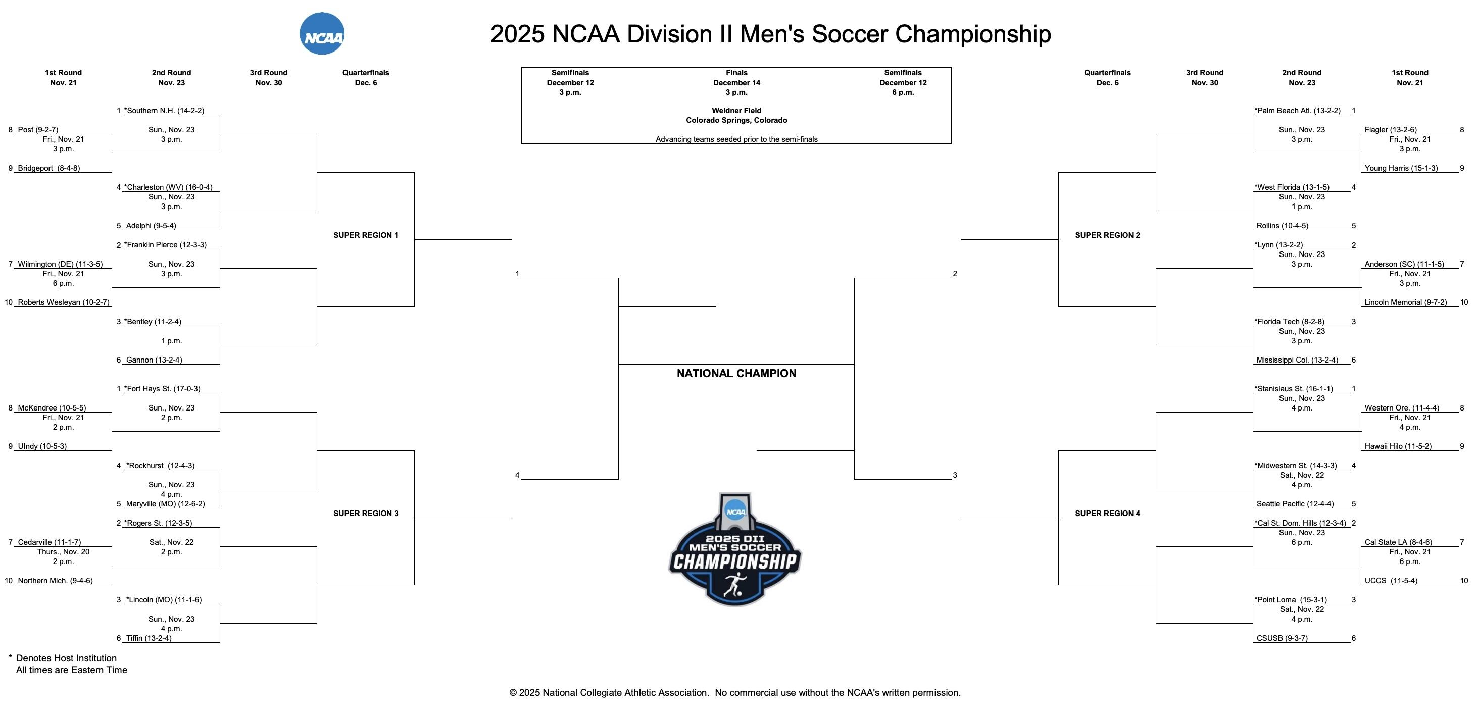 The 2025 DII men's soccer bracket