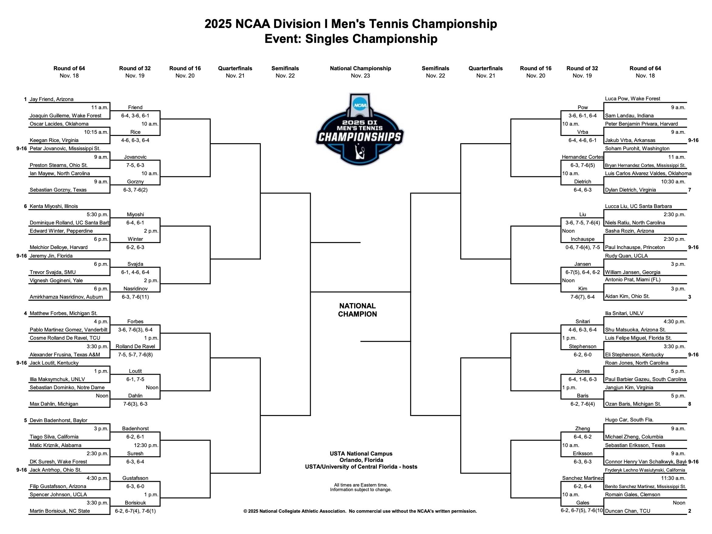 The 2025 DI men's tennis singles championship bracket