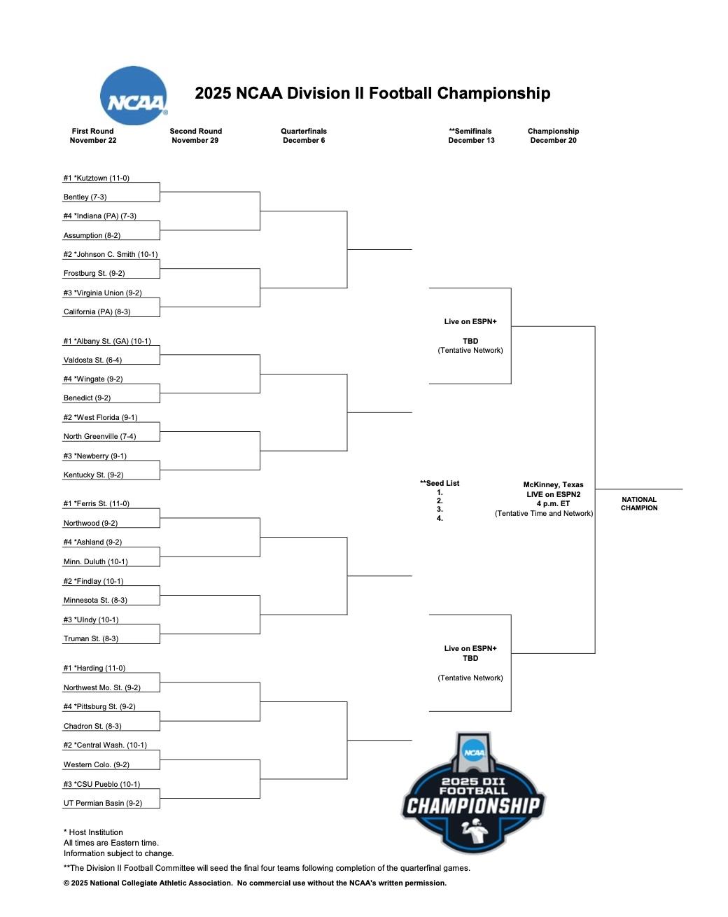DII Football 2025 Bracket