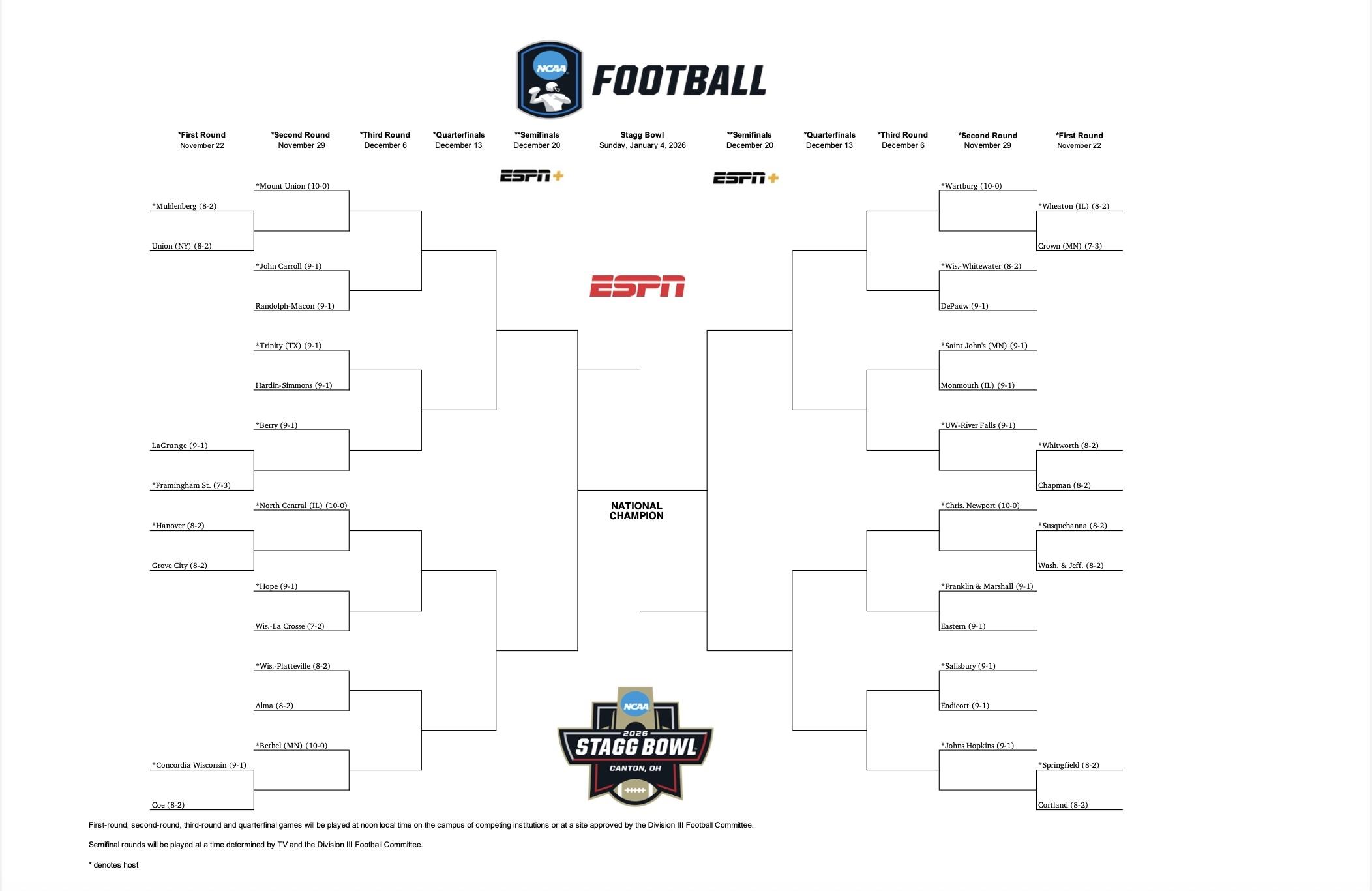 2025 DIII Football Bracket
